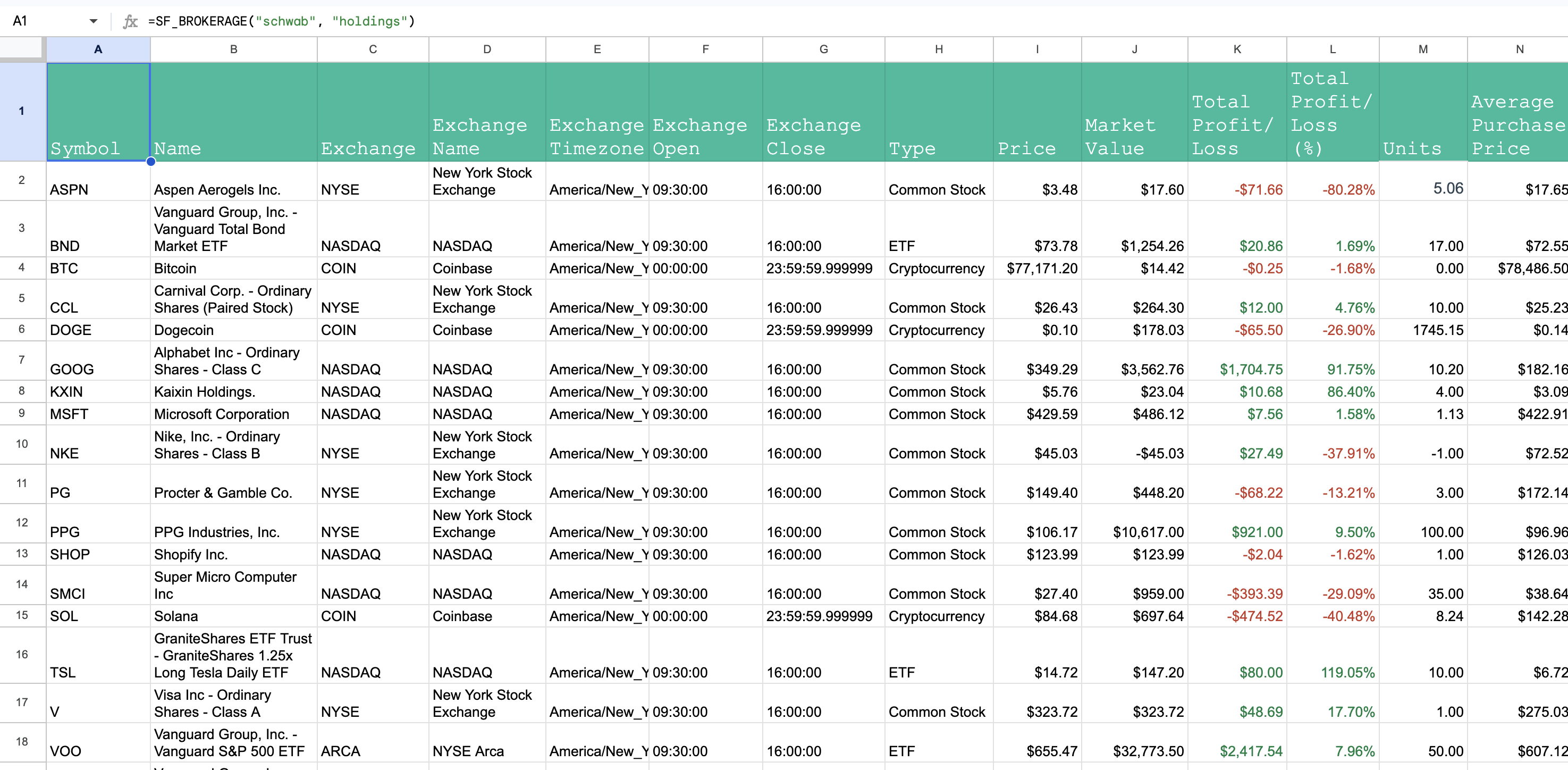 Charles Schwab holdings displayed in Google Sheets