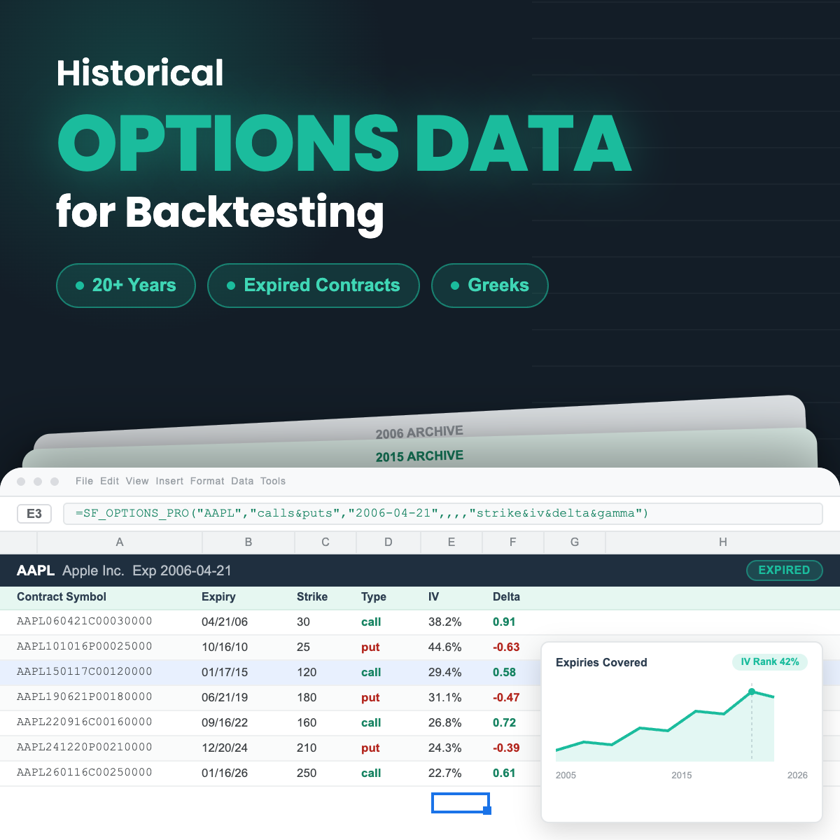 How to Get Historical Options Data for Backtesting: 20+ Years, Including Expired Contracts