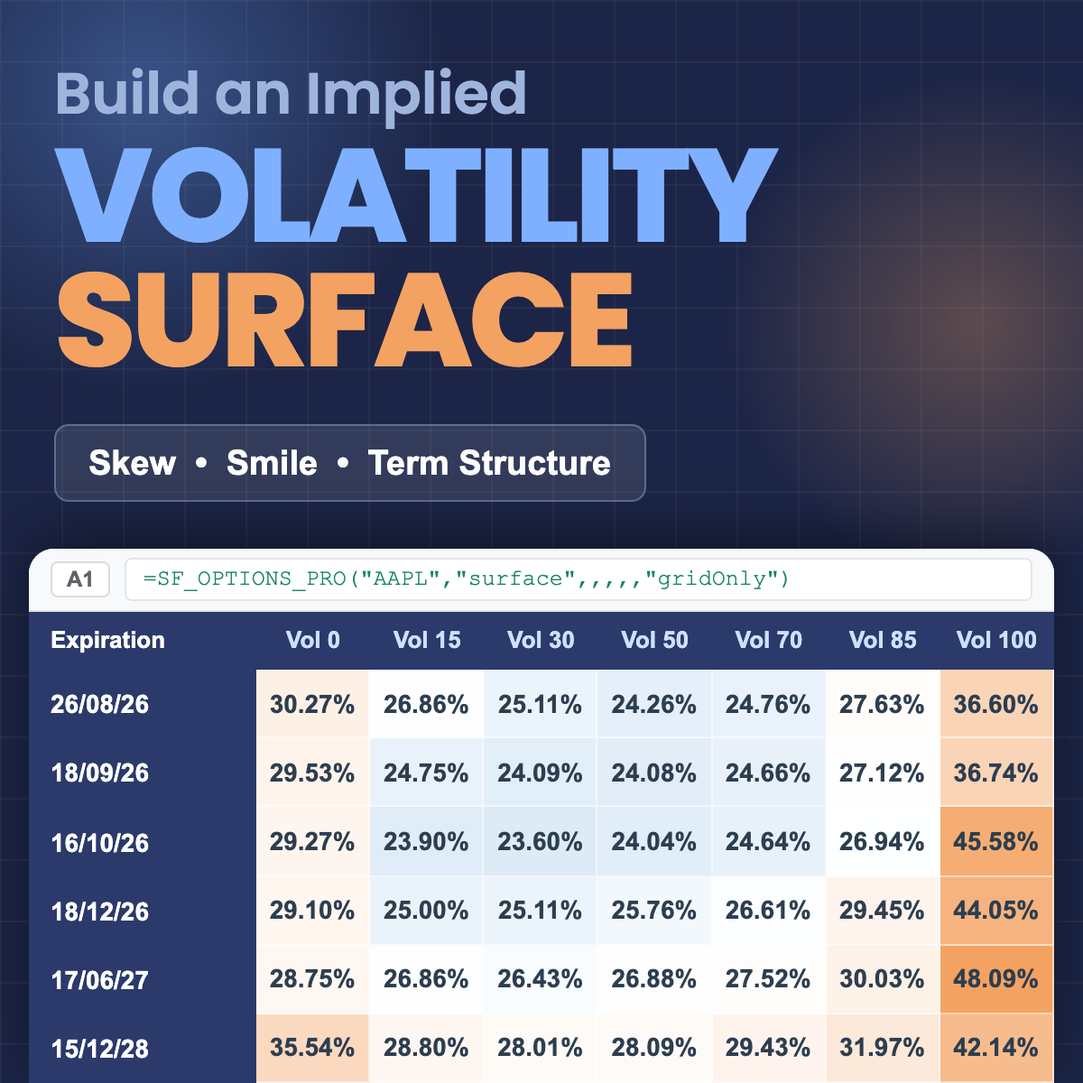 How to Build an Options Implied Volatility Surface in Google Sheets and Excel