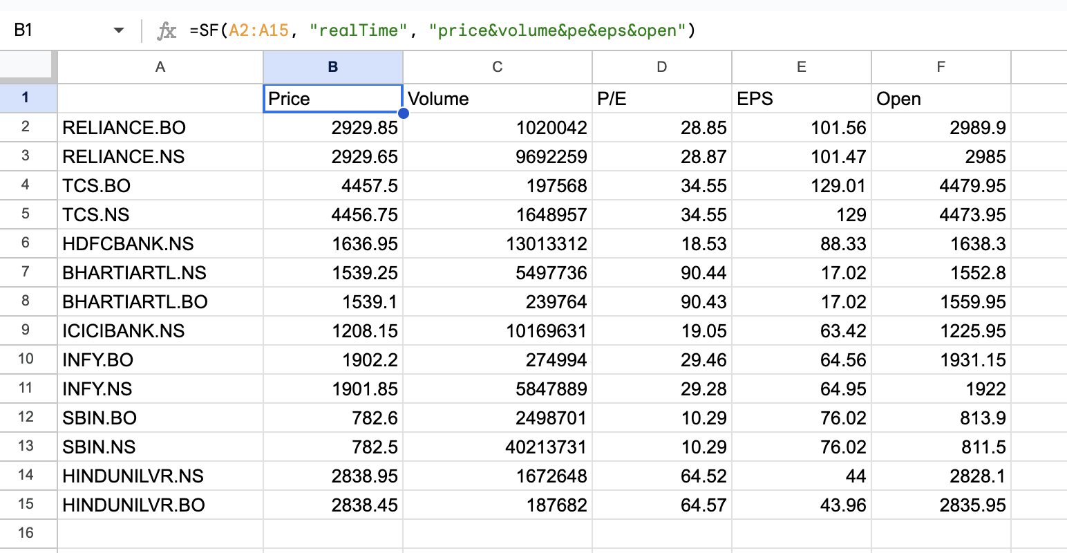 Latest available quote data for multiple Indian stocks in Google Sheets
