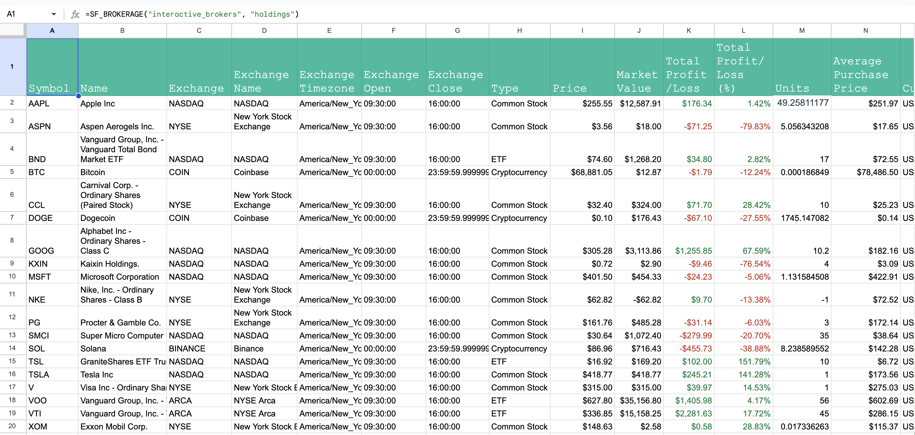 Interactive Brokers holdings displayed in Google Sheets