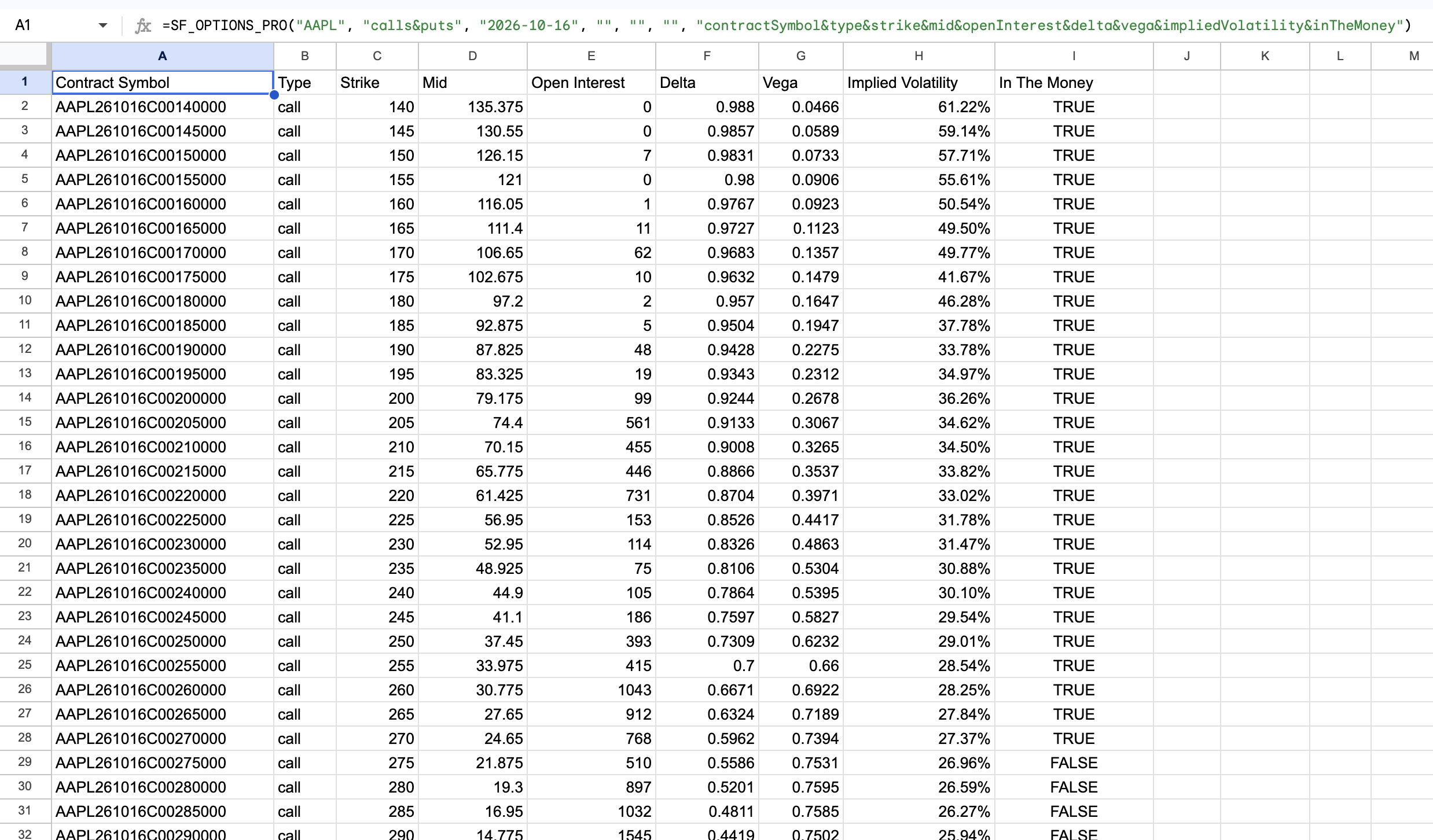 Full options chain with Greeks and implied volatility in Google Sheets or Excel