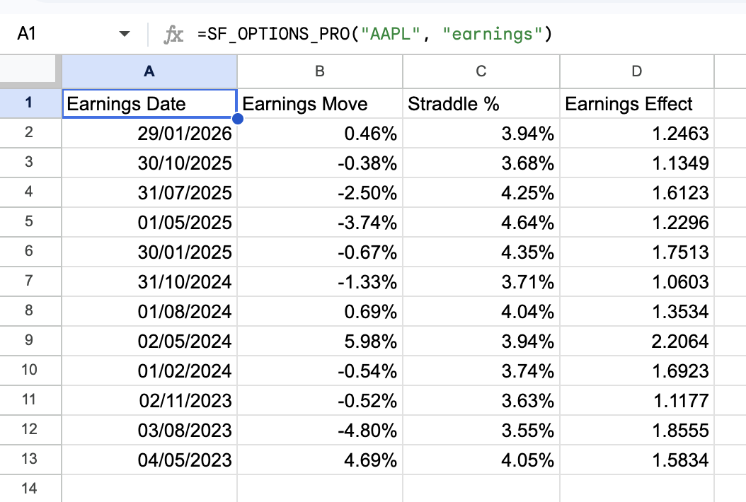 Historical earnings move versus implied straddle percentage in Google Sheets or Excel