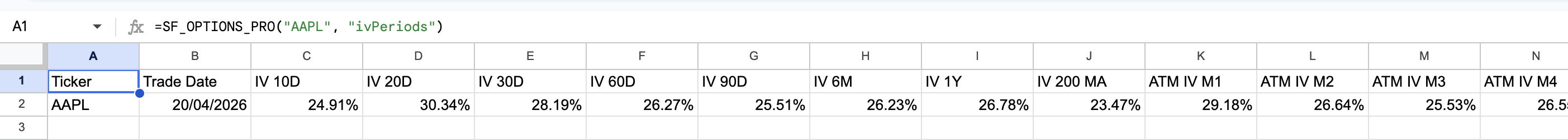 IV term structure in Google Sheets or Excel