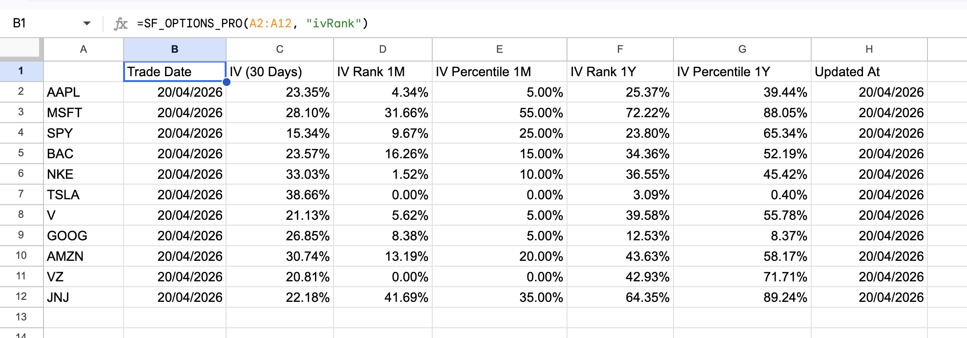 Batch IV rank watchlist in Google Sheets or Excel