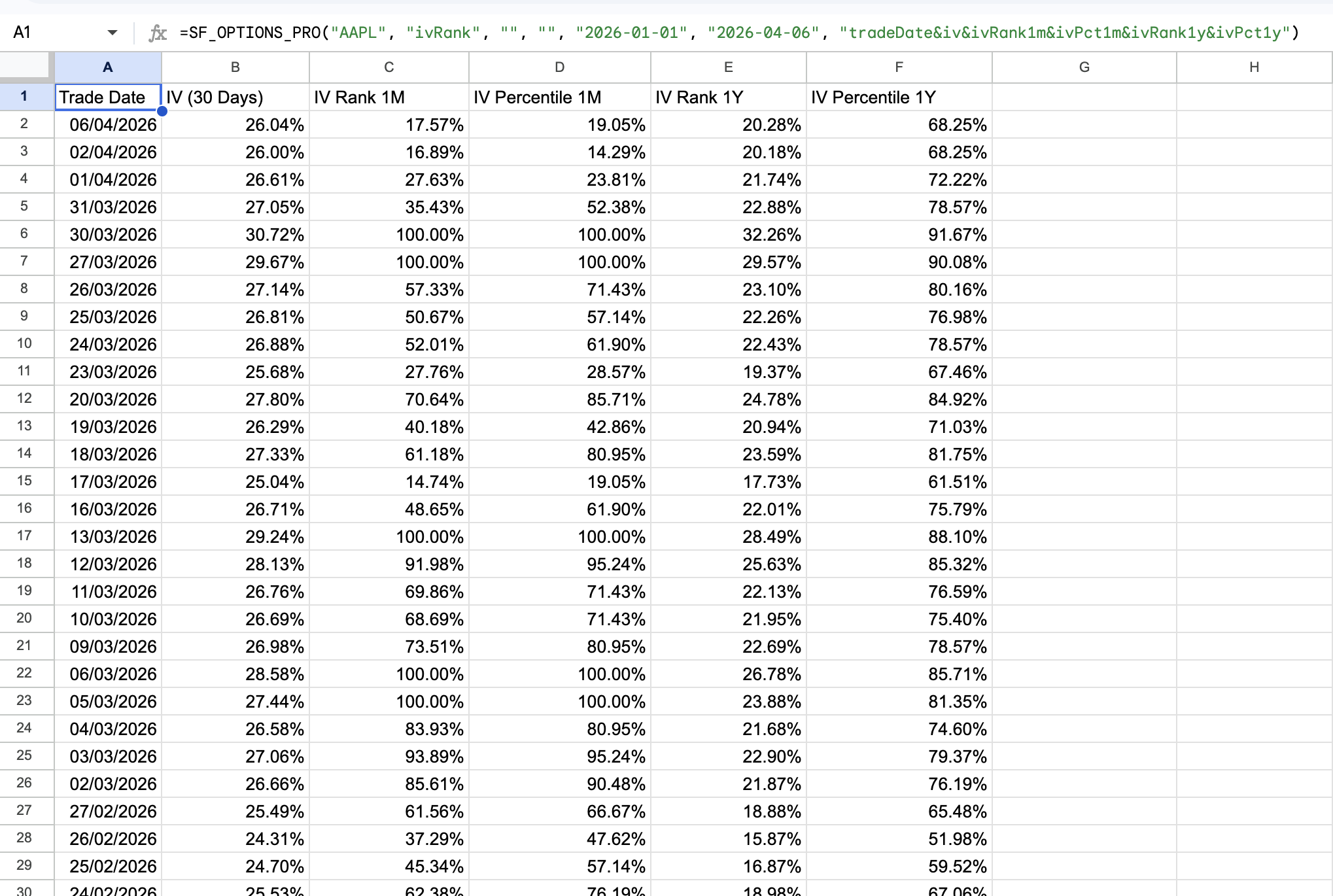 IV rank time-series in Google Sheets or Excel