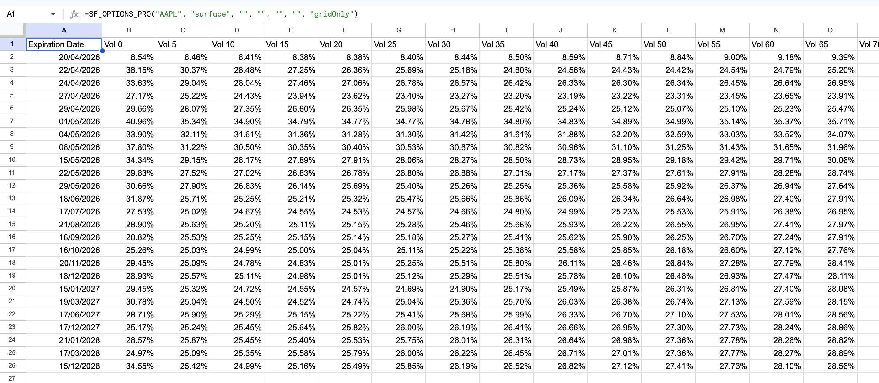 Implied volatility surface by expiration and delta in Google Sheets or Excel