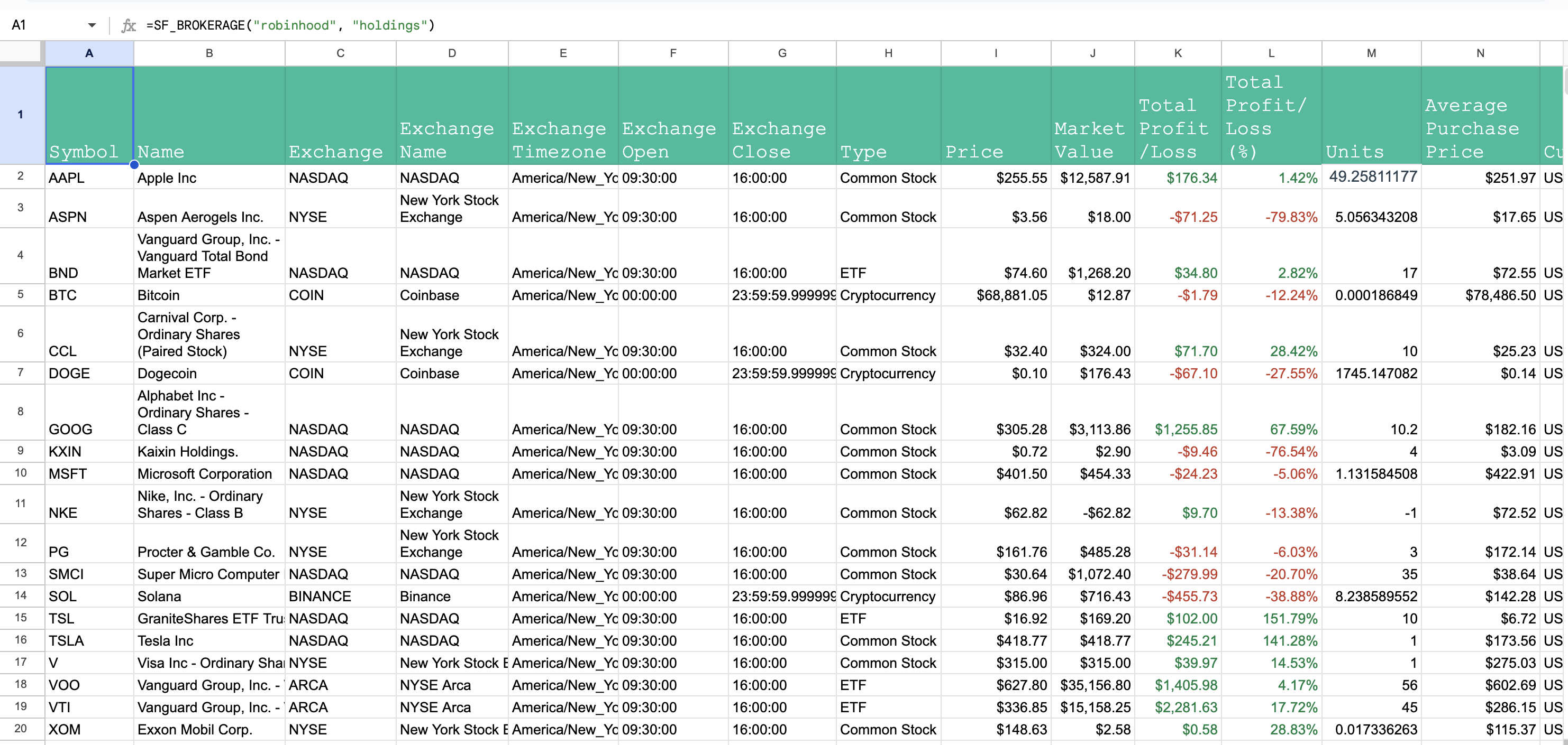 Robinhood holdings displayed in Google Sheets